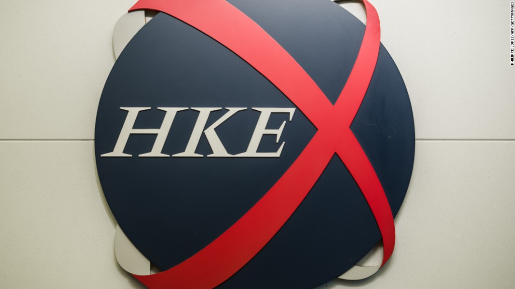 hkex option assignment